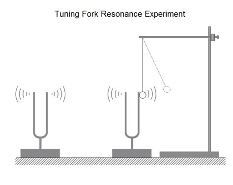 things that are similar to tuning forks